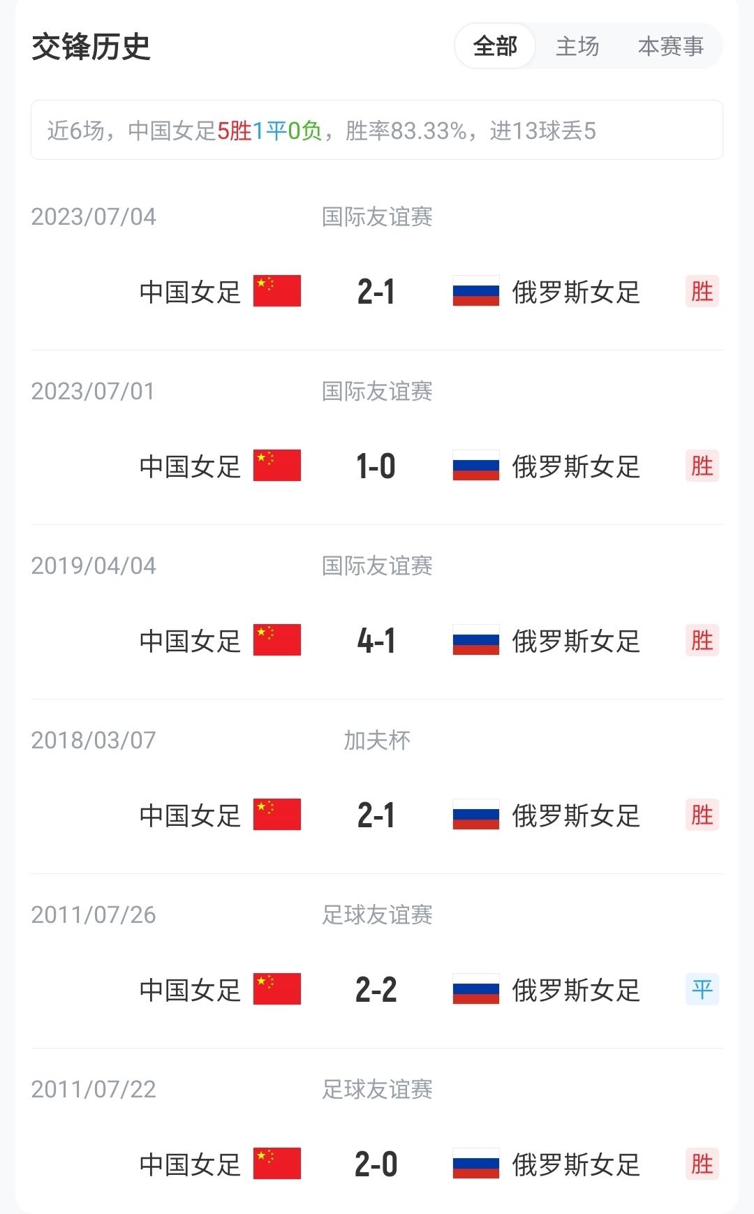 危险动作！坦桑尼亚U17球员踢到金昱成面部，被出示黄牌